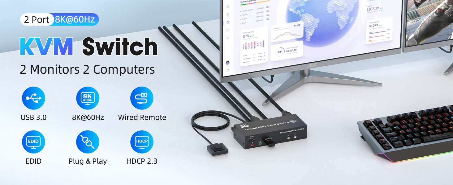HDMI KVM Switch 2 Monitors 2 Computers Support 8K@60Hz 4K@60Hz, Dual Monitor KVM Switcher PC Extende