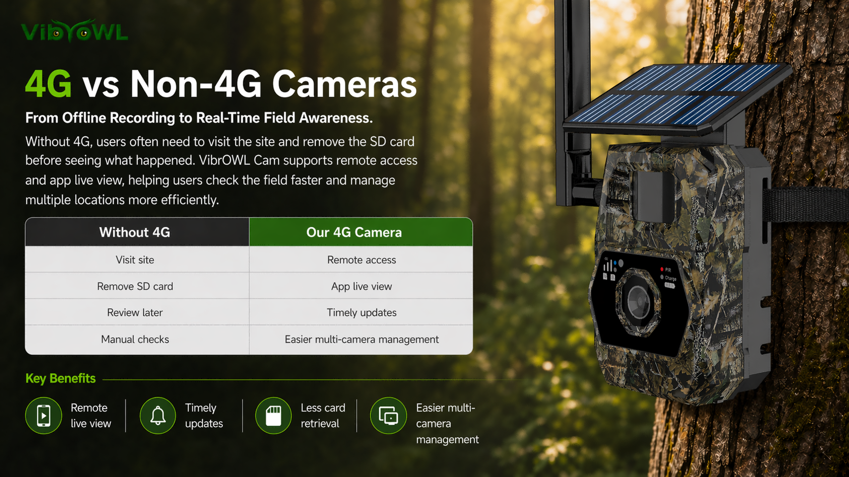 4G vs Non-4G Cameras