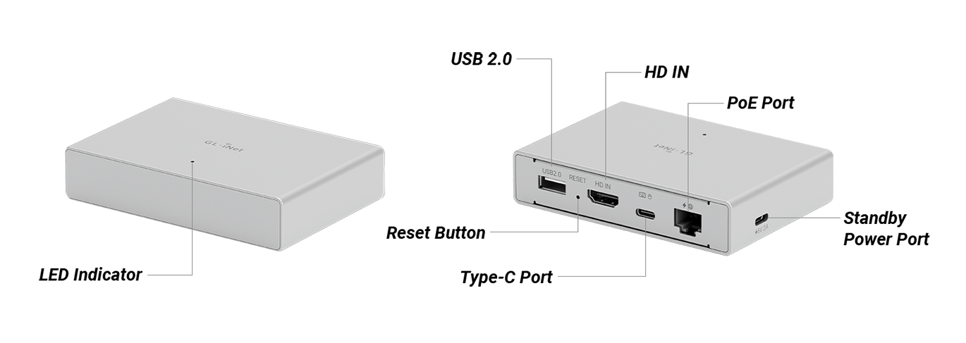 GL.iNet Comet PoE (GL-RM1PE) Remote KVM Control Over Internet