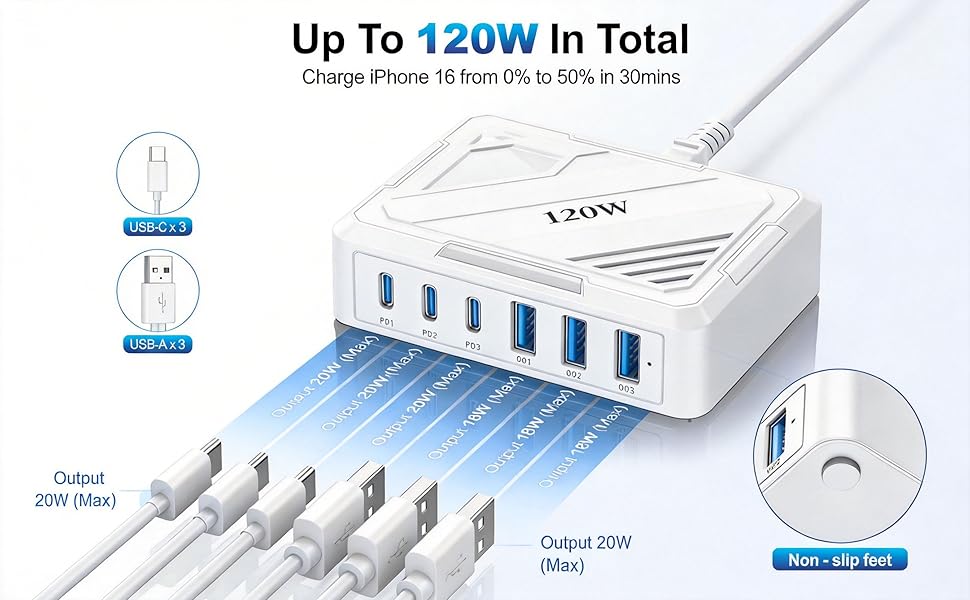 USB C Fast Charger, 120W GaN 6 Port Type C Charging Station for Multiple Devices, USB Hub Block Cube