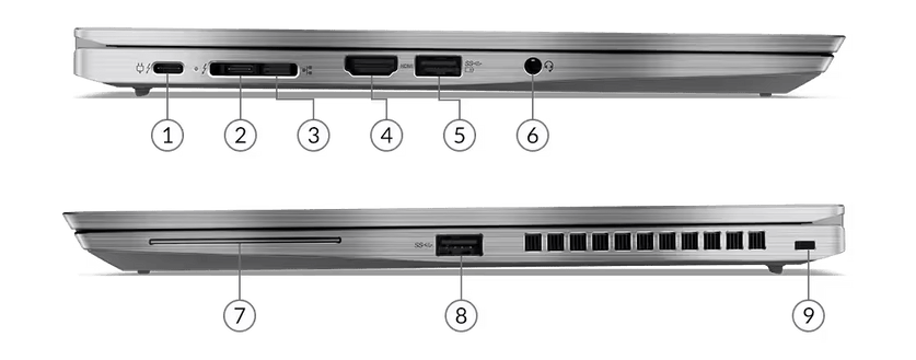 Lenovo ThinkPad T14s Gen 2 Ports