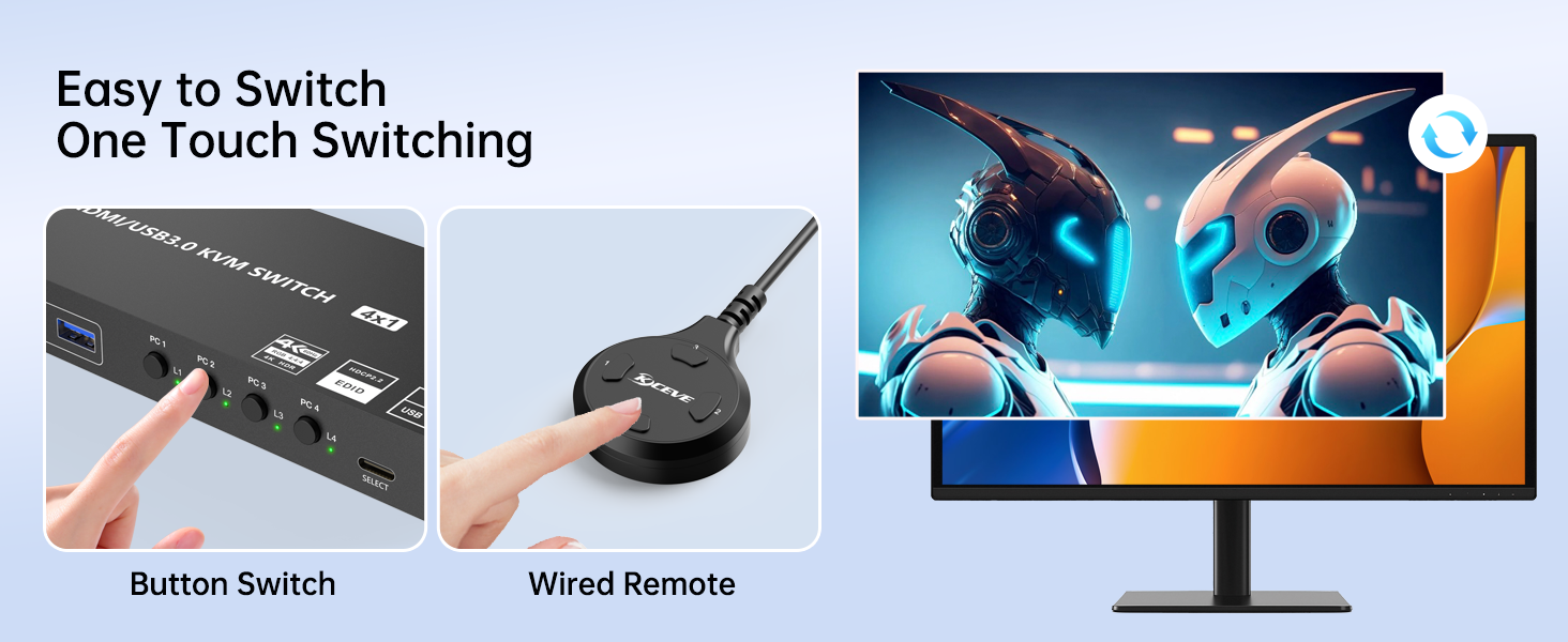 Each PC needs 1*HDMI+1*USB cable to connect to 4 port HDMI KVM switch,ensure USB devices work.