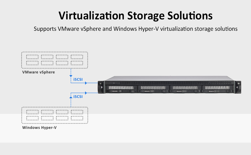 Virtualization Storage Solutions