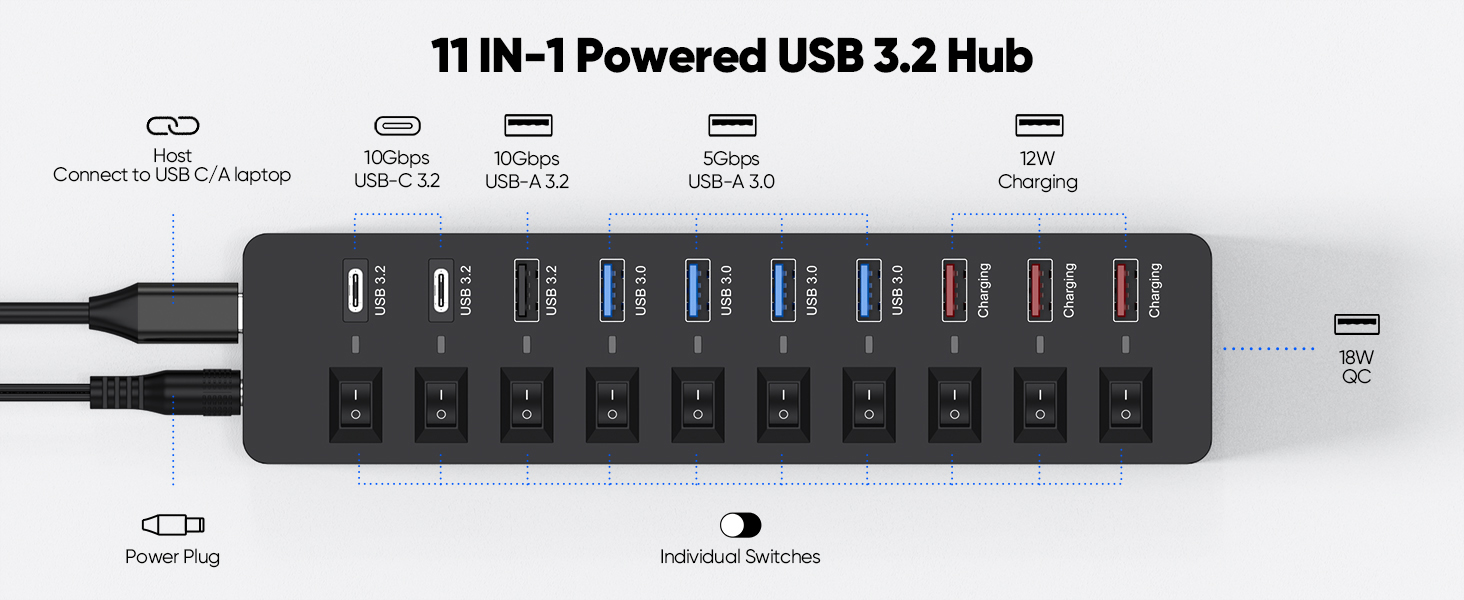 11-Port Powered USB Hub 3.2, Type C & USB 3.2 Gen2 (10Gbps)*3 + USB3.0 (5Gbps)*4 + Charging Port*4 w