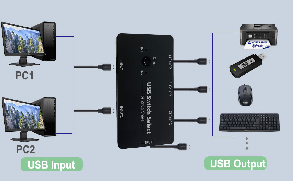 We have upgraded the usb port to meet the needs of people who are looking for higher transfer speeds