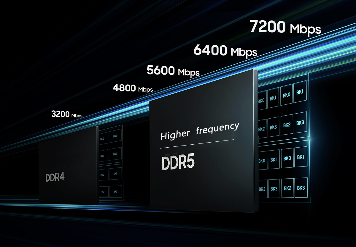 DDR4toDDR5