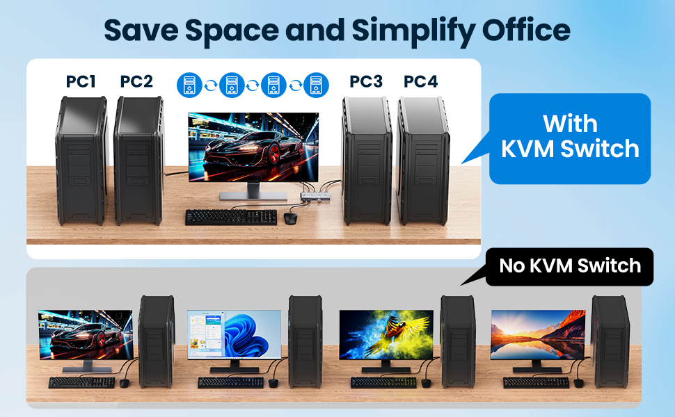 HDMI KVM Switch 4 Computer, 4 Ports HDMI USB Switch for 4 Computer Share a 4K@60Hz Monitor and 4 USB