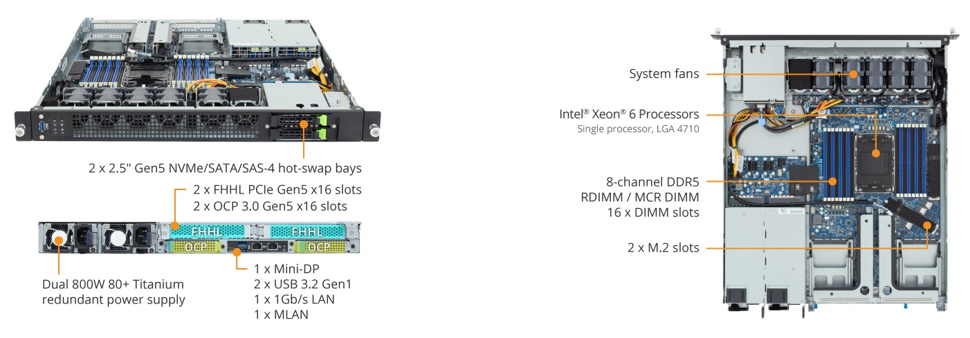 E164-S30-AAG1 Product Overview