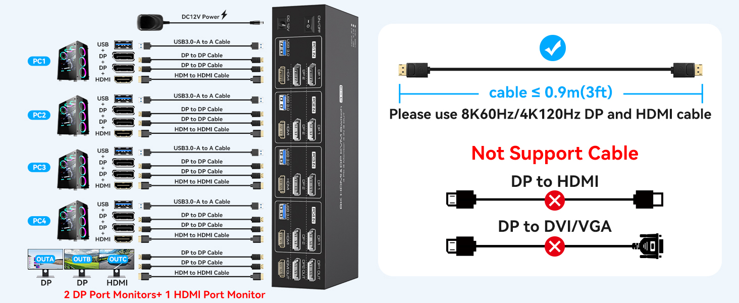 If you need multiple PC to share 4 USB 3.0 ports, you need to connect a USB cable to each PC (4 US