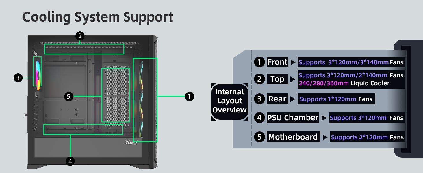 Cooling System Support