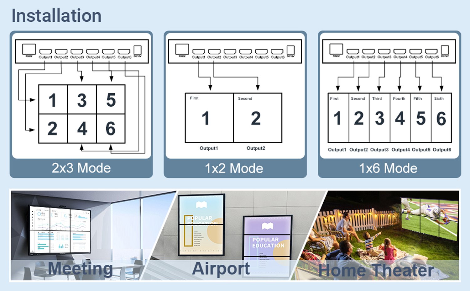 2x3 HDMI Video Wall Controller