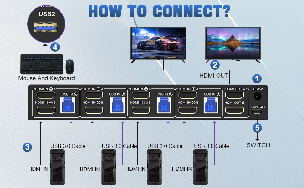 installation steps: 1. Insert the DC/5V adapter into the KVM ;  2. Plug the HDMI cable into the KVM