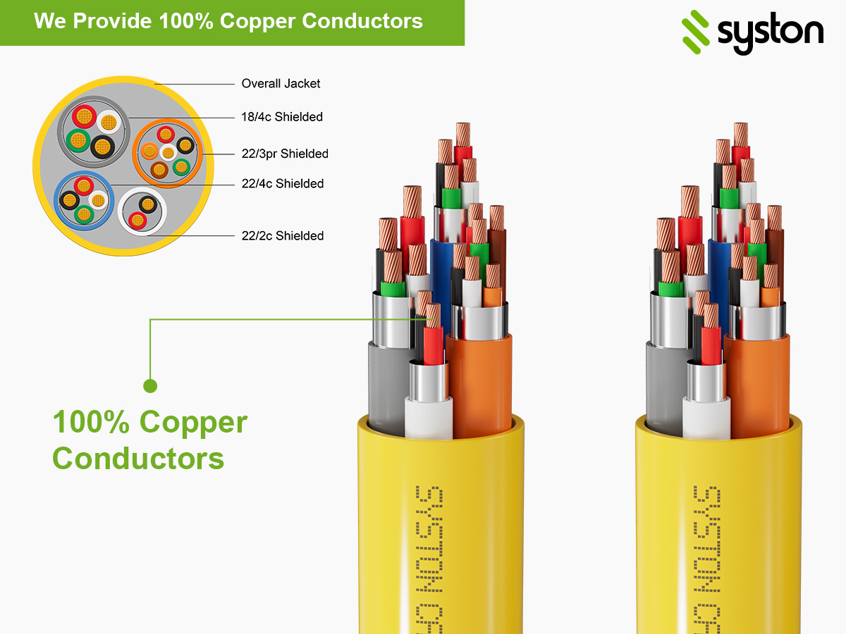 Access Control Cable