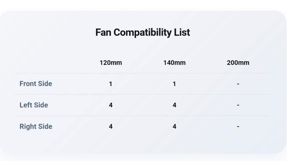 Fan Compatibility List