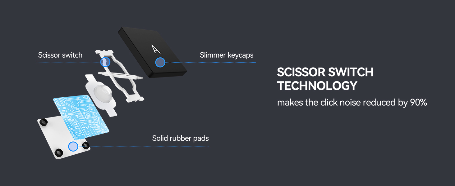 AUSDOM Sofkeys Air3 Foldable Bluetooth Keyboard