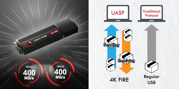 TCELL 4K Fire 512GB USB 3.2 Flash Drive 400MB/s Above,UASP