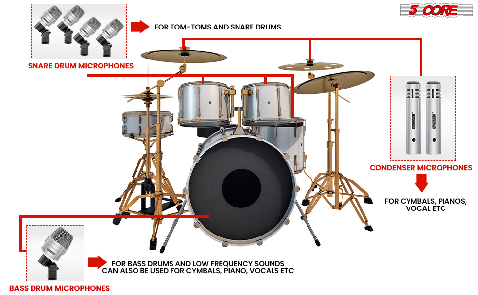 Kit Mic Drum 5 Teras 7 Keping Drumset XLRKit Mic Drum 5 Teras 7 Keping Drumset XLR  