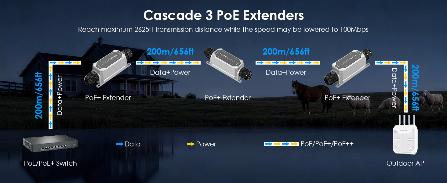 poe extender outdoor