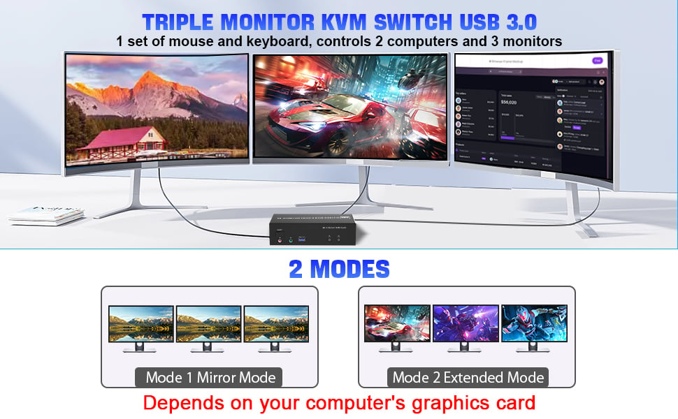 How do mirror mode /extend mode /spliced display mode work?