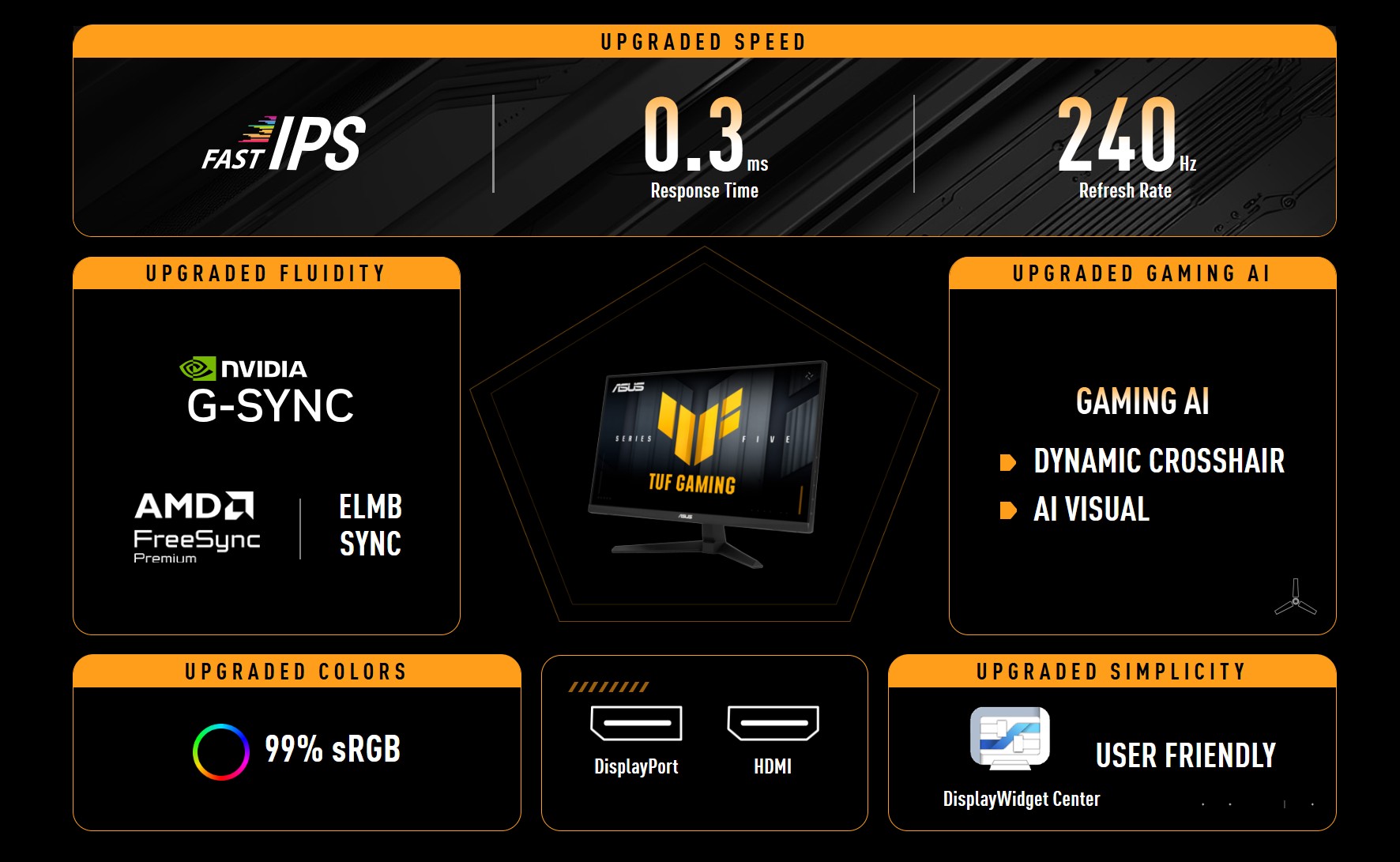 ASUS VG259QM5A Gaming Computer Monitor
