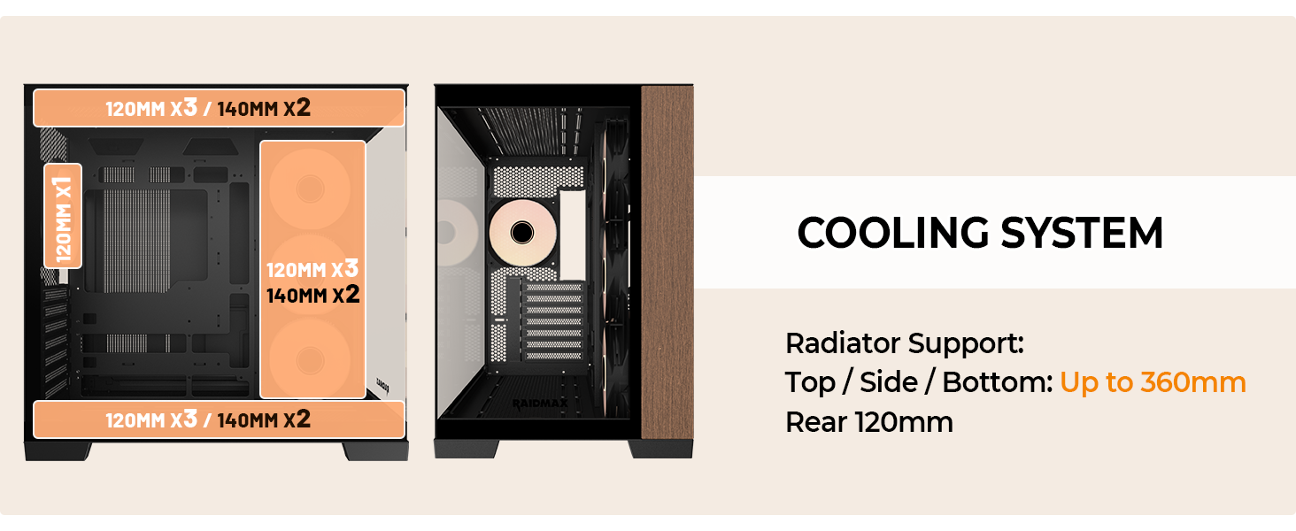 Innovative 3-in-1 Fan Design: Pre-installed with 1x 120mm ARGB fan and 1x ARGB 360mm fan