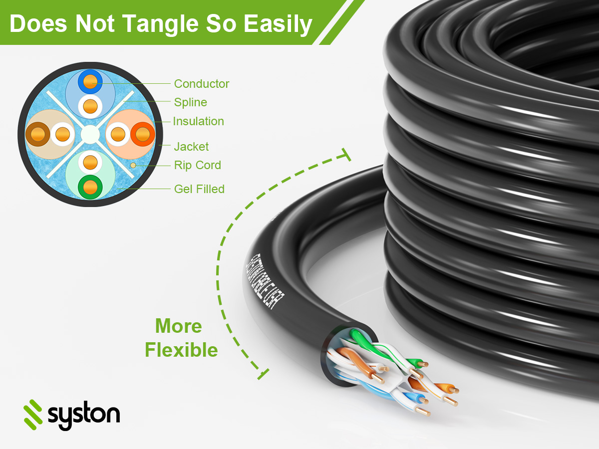 Does Not Tangle So Easily