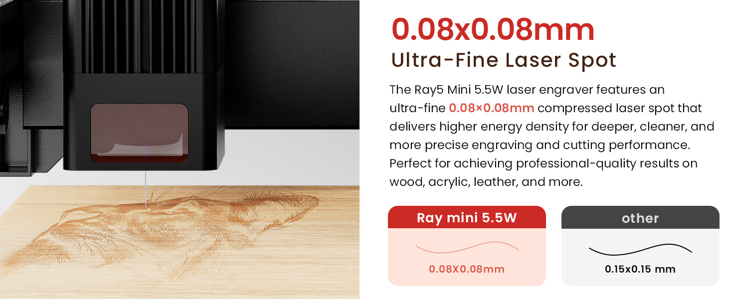 RAY5mini 5.5W