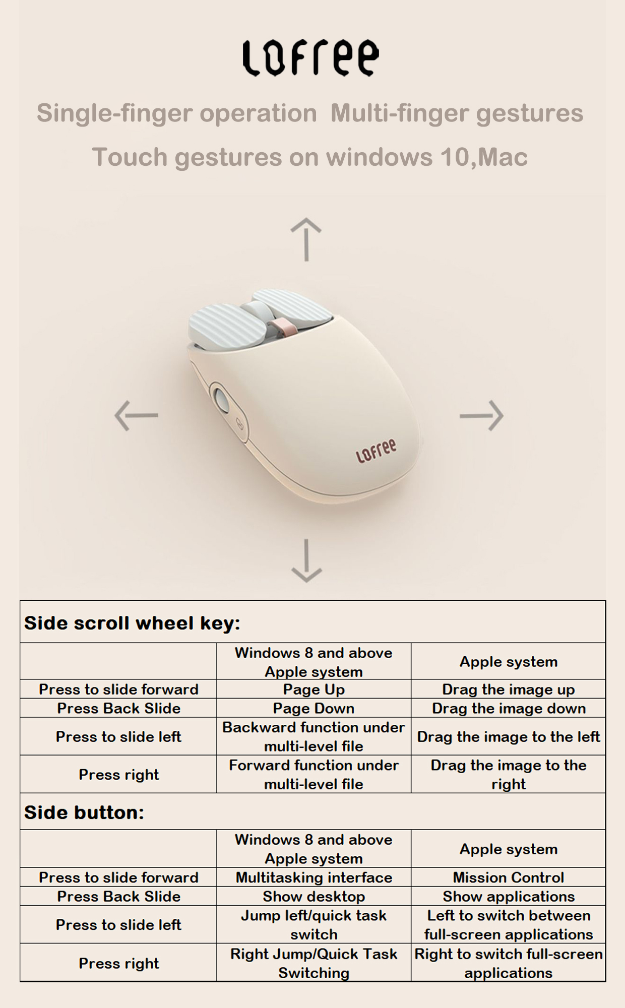 use methood figle opertation