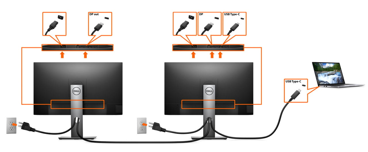 Dell Performance Dock WD19DCS Docking Station with 240W Power