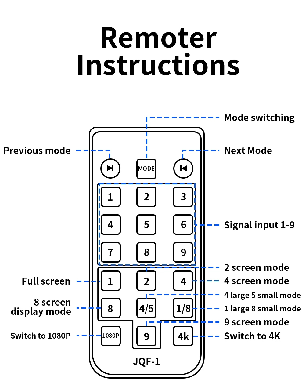 HDMI Multi-viewer Switch 9x1