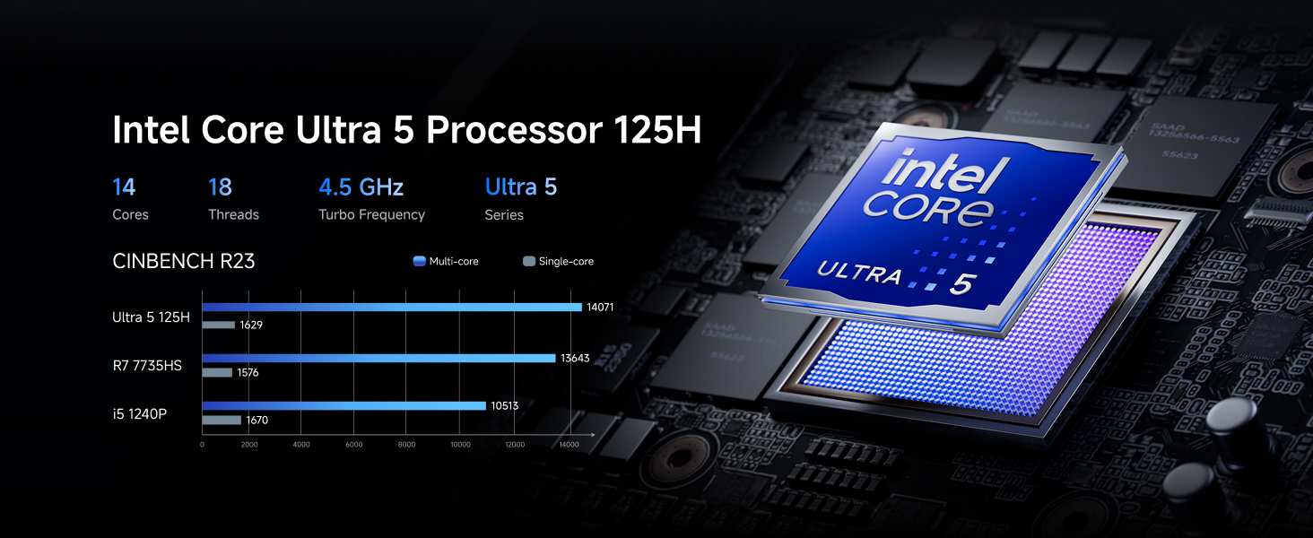 M1 Pro Mini PC
