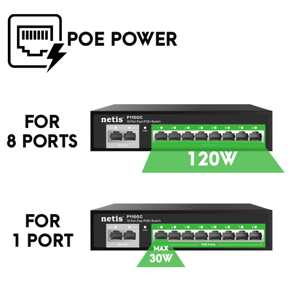 Netis P110GC 8GE Gigabit PoE Switch & 2GE Uplink