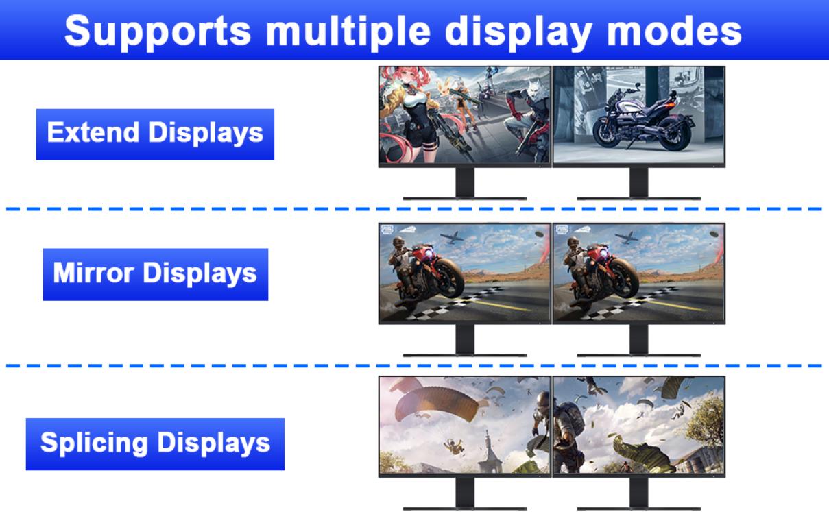 3 Display Modes