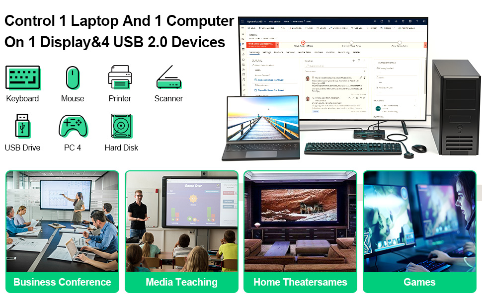 USB C+HDMI KVM Switch 2 IN 1 OUT