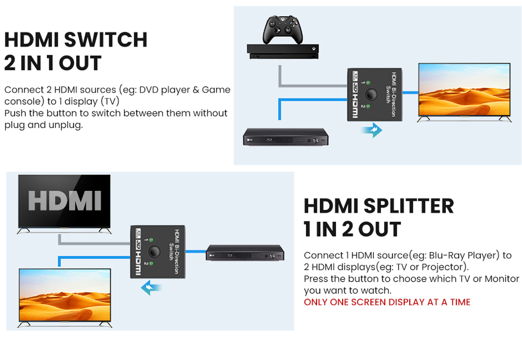 Bi-directional HDMI Switch 4K@60Hz