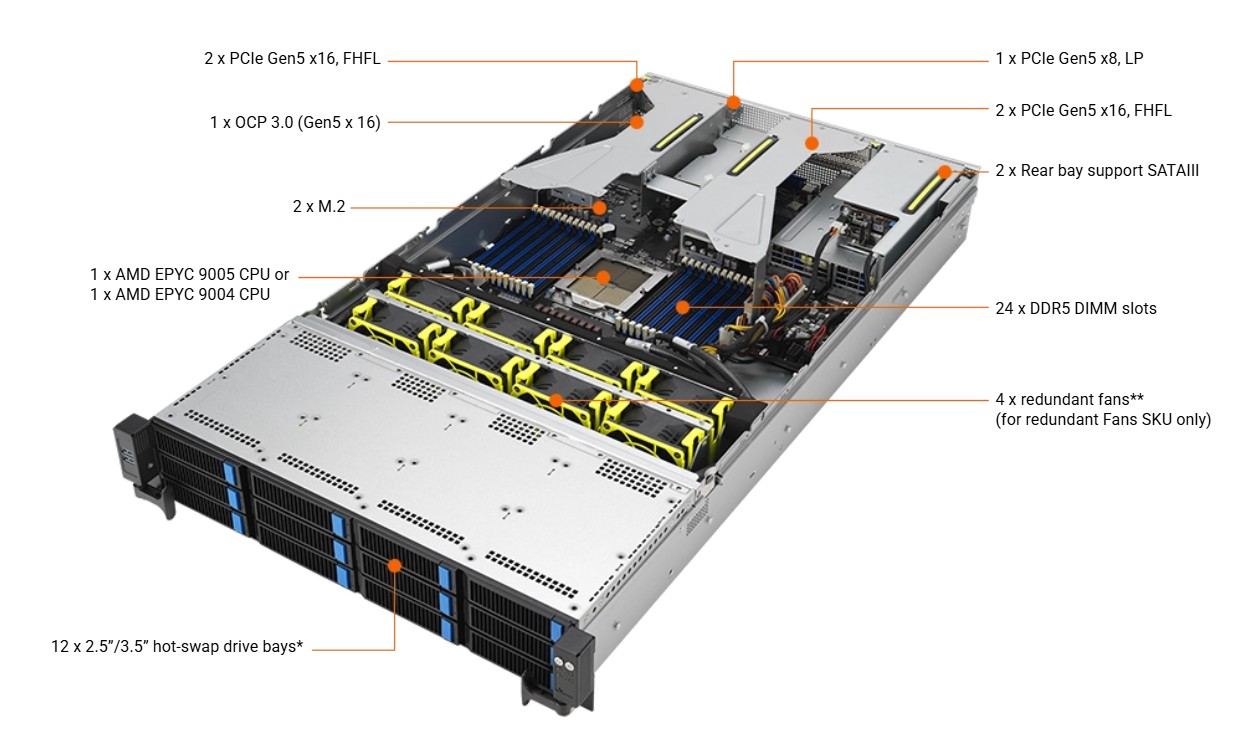 ASUS RS521A-E12-RS12U-20TW1G Server Barebone