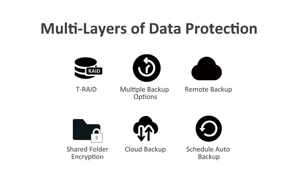 data security layers