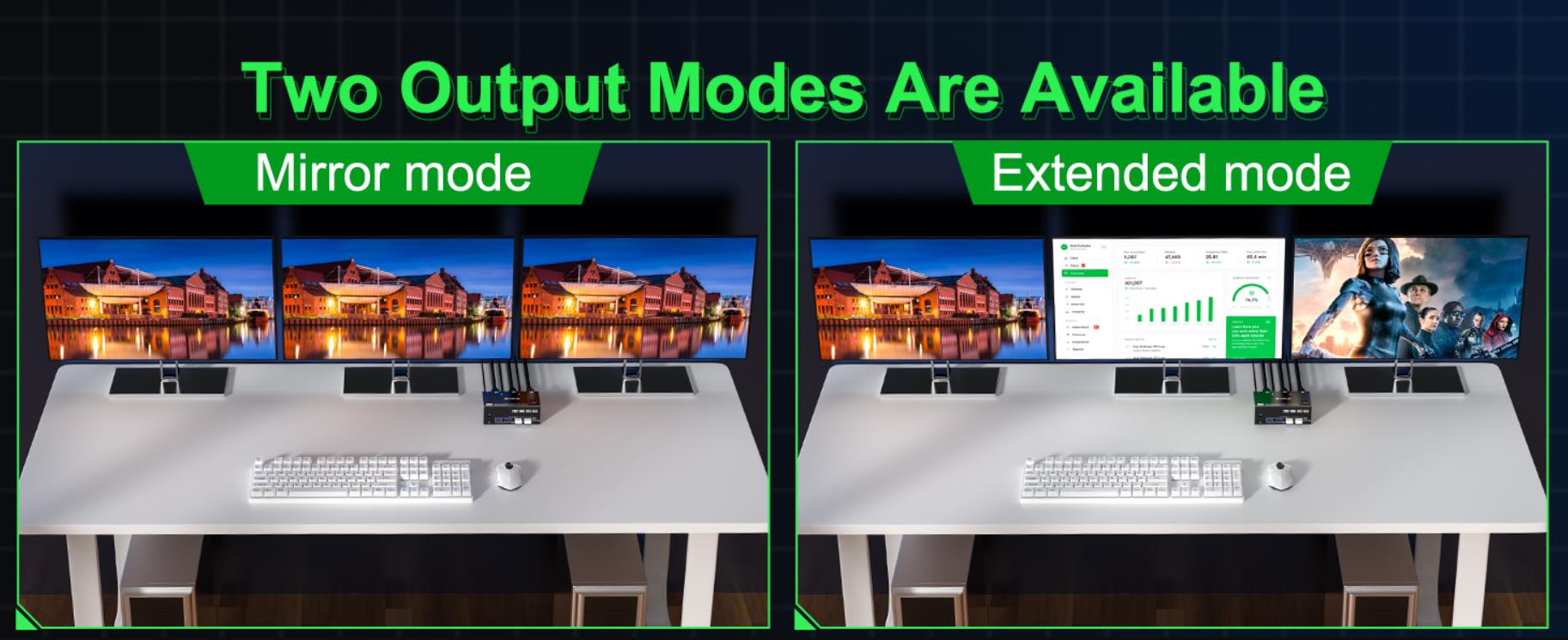 3 Monitors KVM Switch -- 2 Computers Share 3 Monitors and 4 USB 3.0 Devices