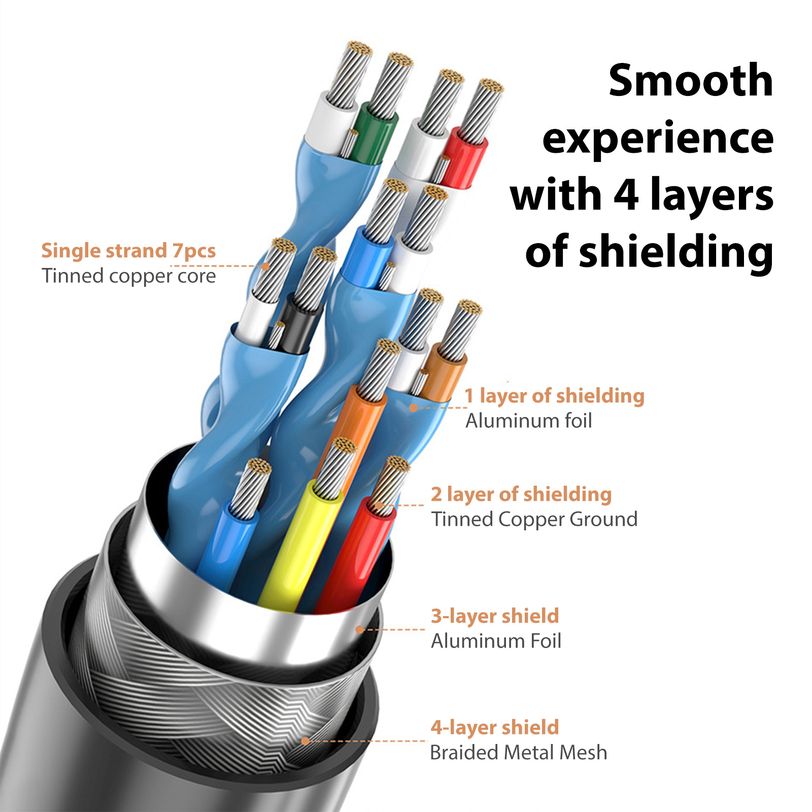 High-Speed 4K Performance