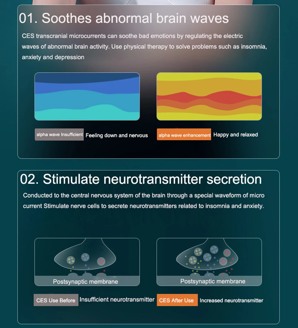 Which symptoms are being treated?