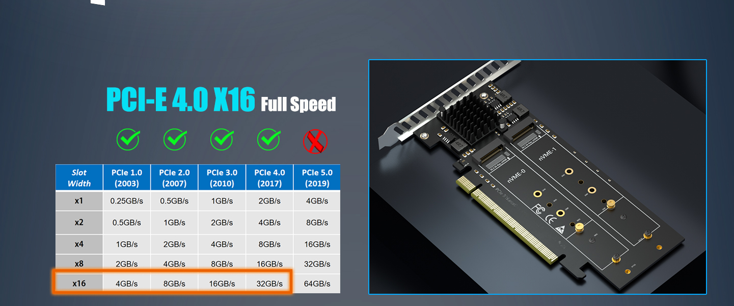 Quad M.2 NVMe to PCIe 4.0 X16