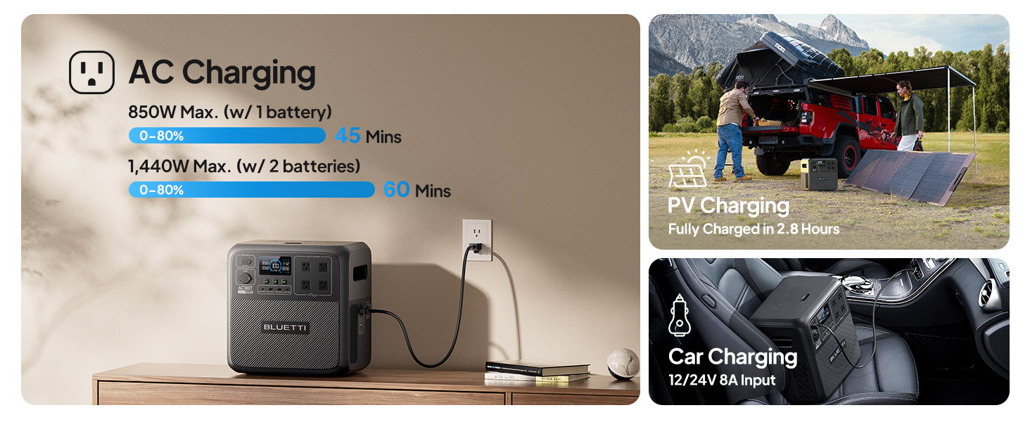 AC Charging