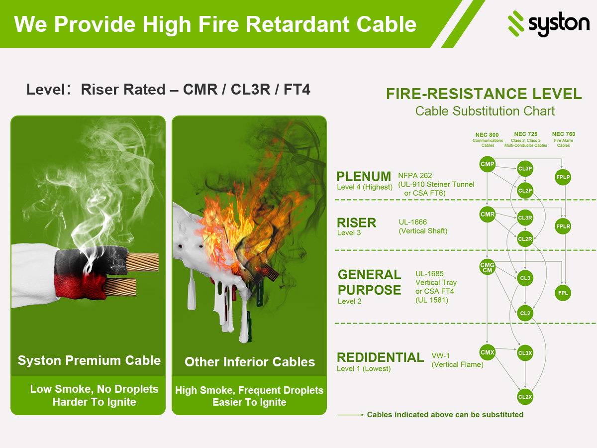 We Provide High Fire Retardant Cable