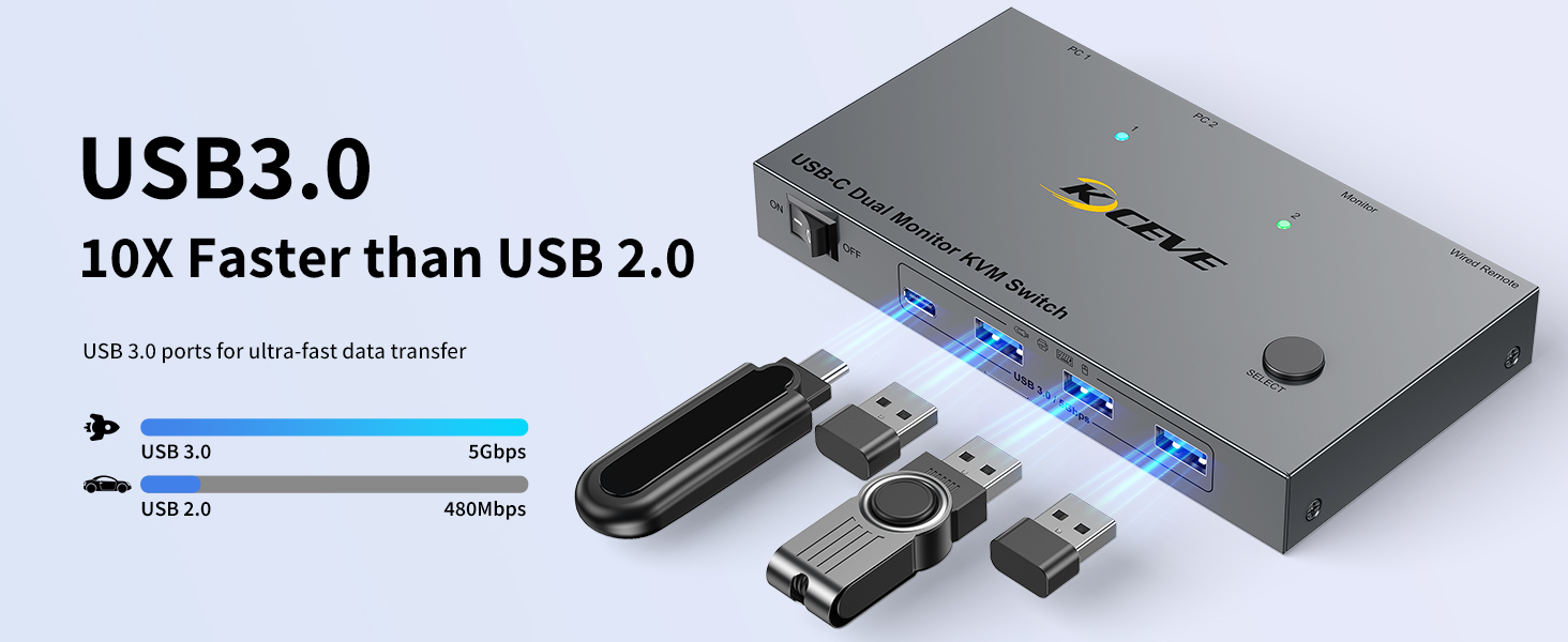 USB C KVM Switch for 2 Monitors 2 Laptops with PD Charging Function
