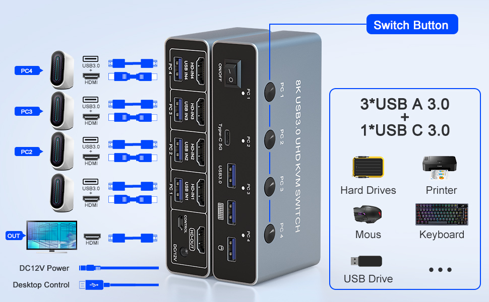 Tired of desk clutter and constant cable switching?
