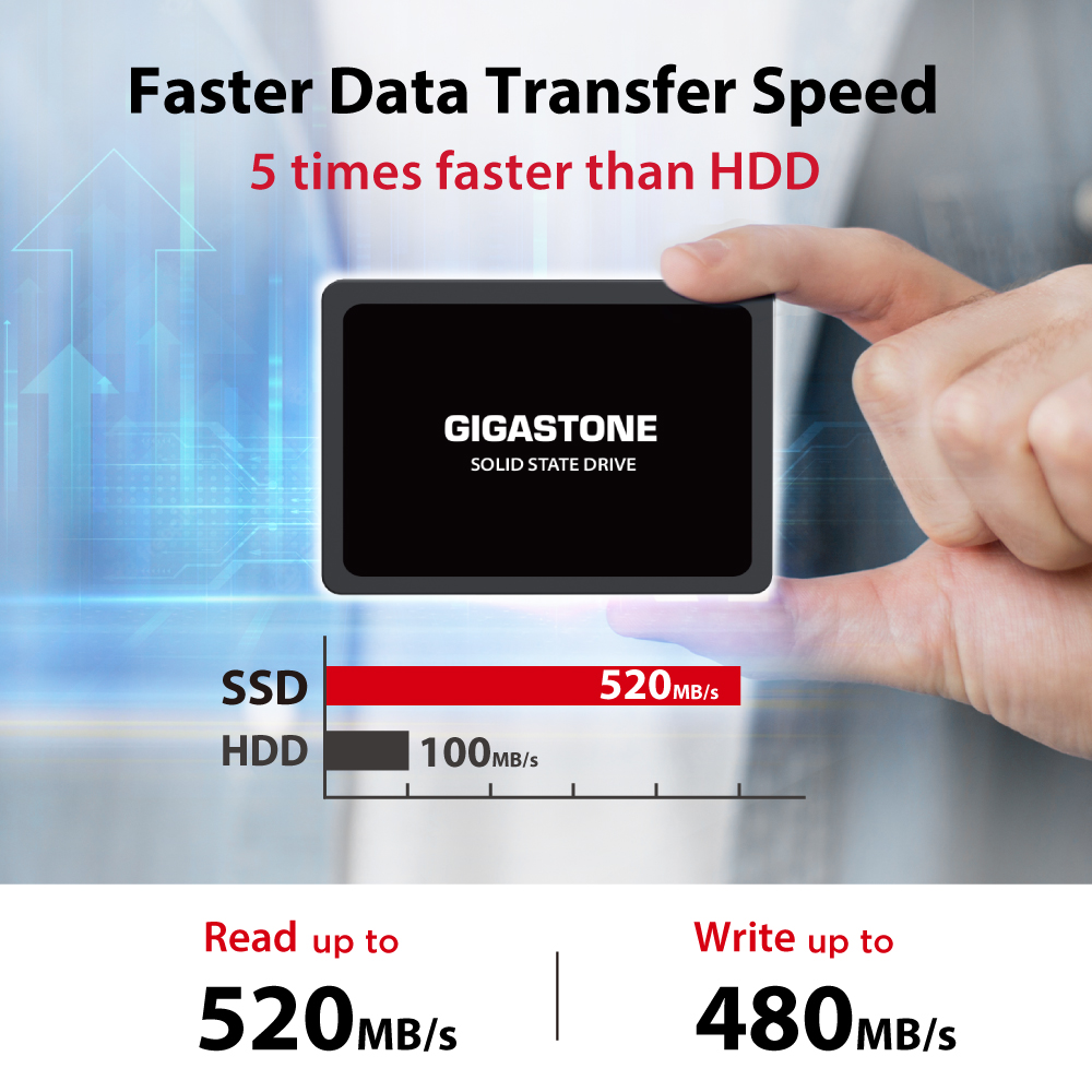 FASTER DATA TRANSFER SPEED
