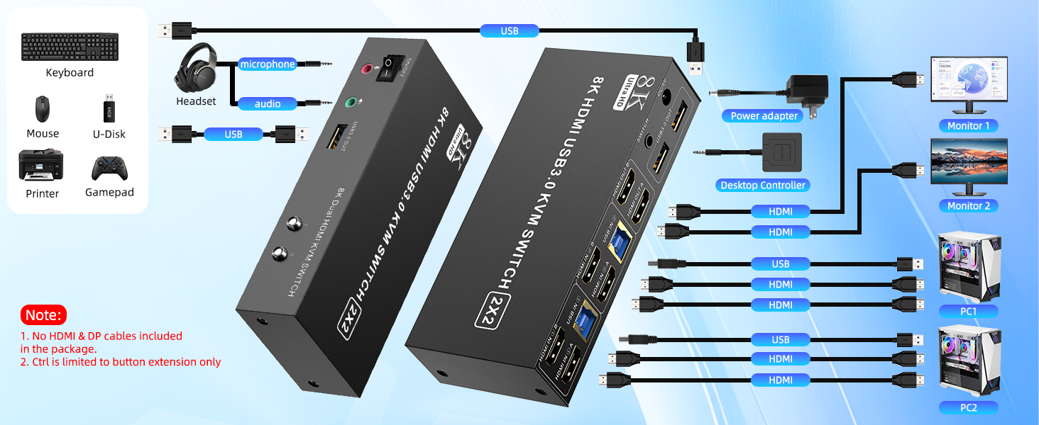 HDMI KVM Switch 2 Monitors 2 Computers Support 8K@60Hz 4K@60Hz, Dual Monitor KVM Switcher