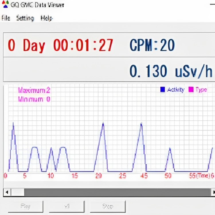 Independent calibration factors Bar &amp; line graph USB data port Data logging Open Protocol