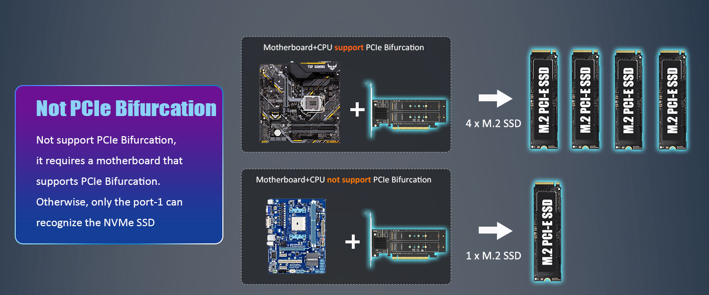 Quad M.2 NVMe to PCIe 4.0 X16