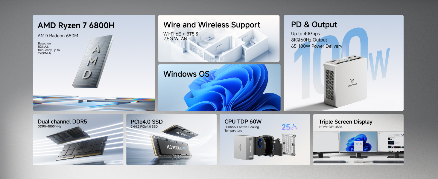 UM680 Slim Mini PC